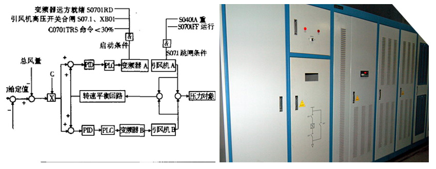 仟億達(dá)風(fēng)機(jī)變頻節(jié)能改造不用企業(yè)出錢(qián)就能合作 仟億達(dá)風(fēng)機(jī)變頻節(jié)能改造不用企業(yè)出錢(qián)就能合作