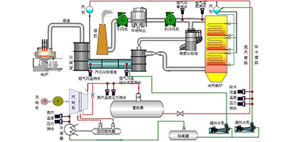 飽和蒸汽余熱發(fā)電流程圖 飽和蒸汽余熱發(fā)電流程圖