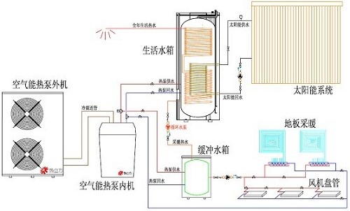 冷熱電三聯(lián)供 冷熱電三聯(lián)供