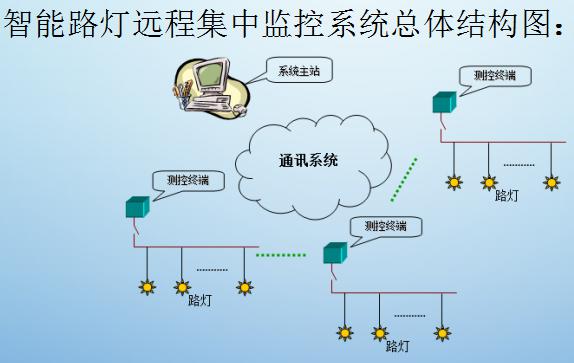 建筑整體節(jié)能 建筑整體節(jié)能